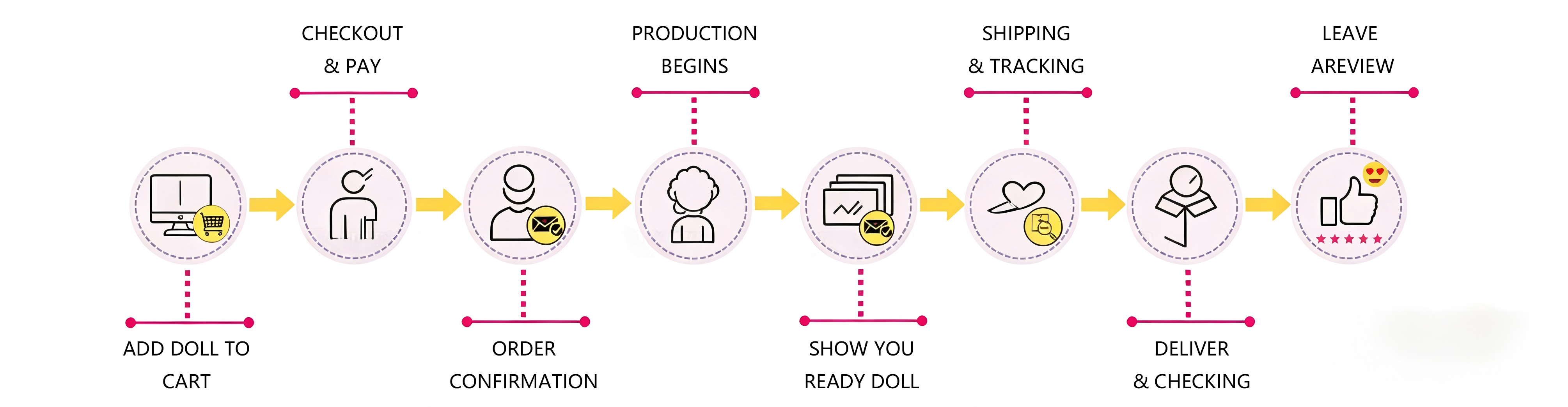 Pinkzyi-Order-Fulfillment-Process Pinkzyi-Order-Fulfillment-Process