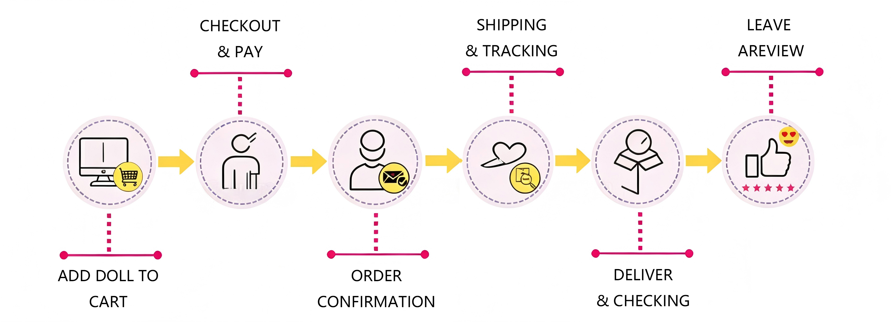 Pinkzyi-Order-Fulfillment-Process Pinkzyi-Order-Fulfillment-Process