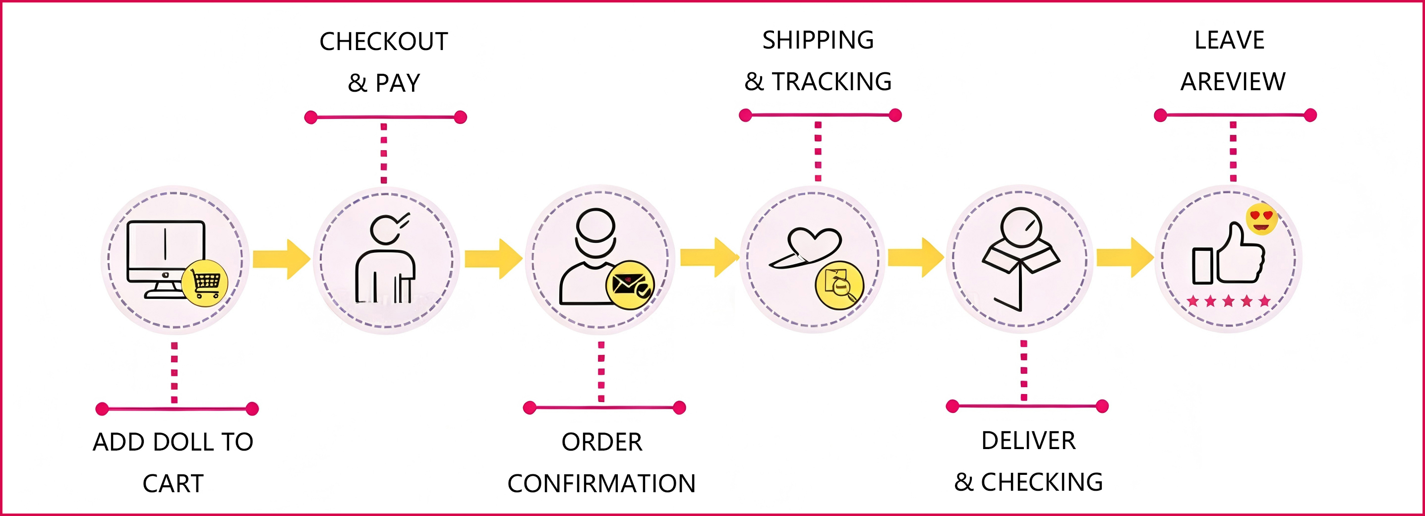 Pinkzyi-Order-Fulfillment-Process Pinkzyi-Order-Fulfillment-Process