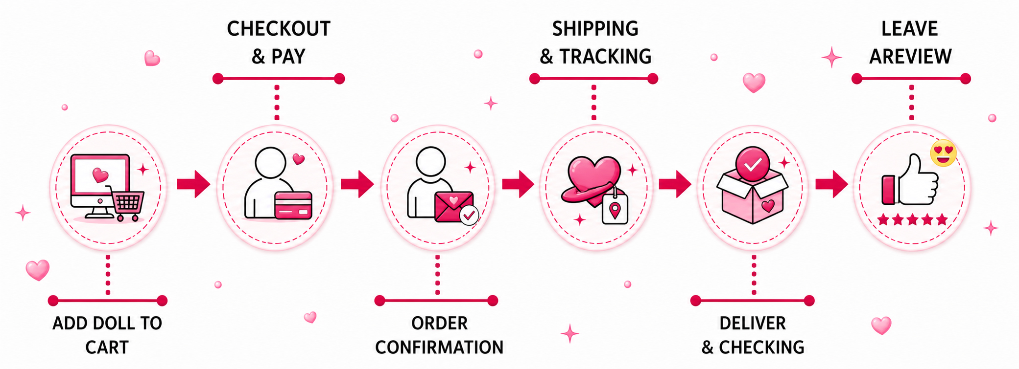 Pinkzyi-Order-Fulfillment-Process1